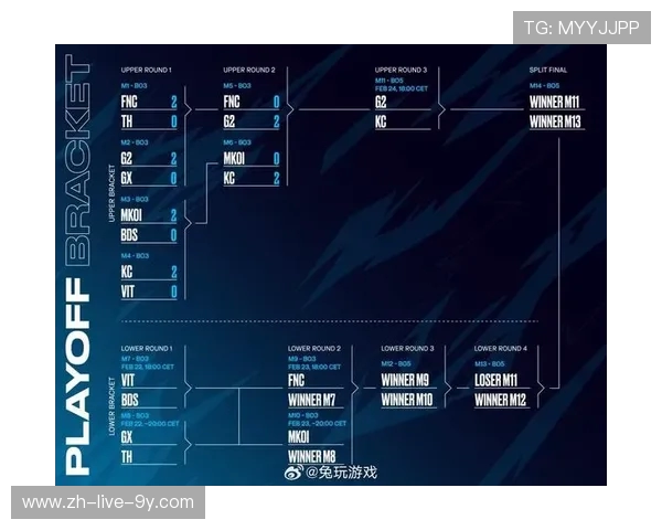 KT战队挑战MKOI战队，LCK与LEC顶级赛场巅峰对决精彩纷呈