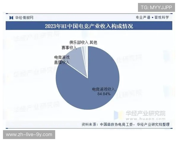 电竞产业崛起与未来发展趋势分析：机遇挑战与市场潜力深度解读