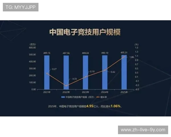 电竞产业崛起带动全新科技与娱乐融合趋势深度解析