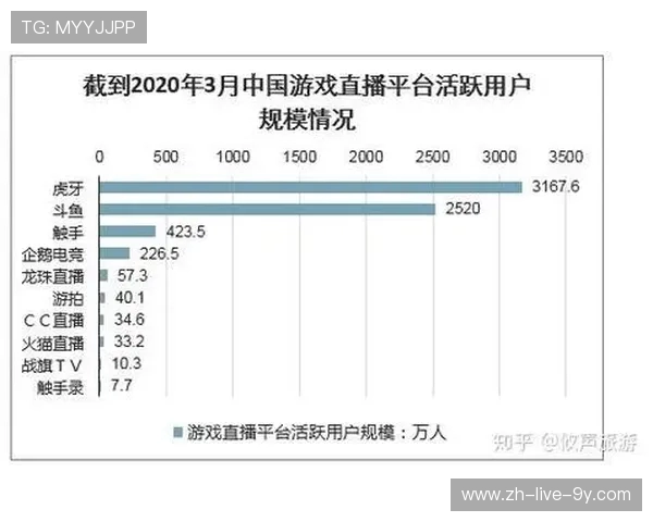 电竞直播新时代：全面解析直播平台的崛起与未来发展趋势