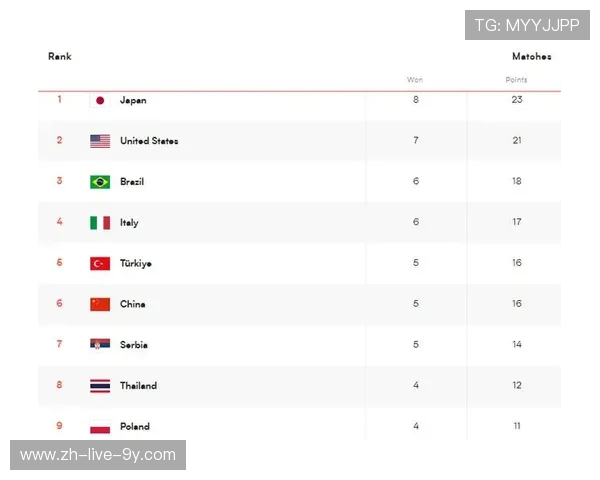 排球速度排行榜揭晓北京排球队荣获第九名成就引关注 排球速度排行榜揭晓北京排球队荣获第九名成就引关注