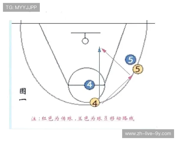 深圳篮球队盯防战术解析:深度剖析其防守策略与执行效果 深圳篮球队盯防战术解析:深度剖析其防守策略与执行效果