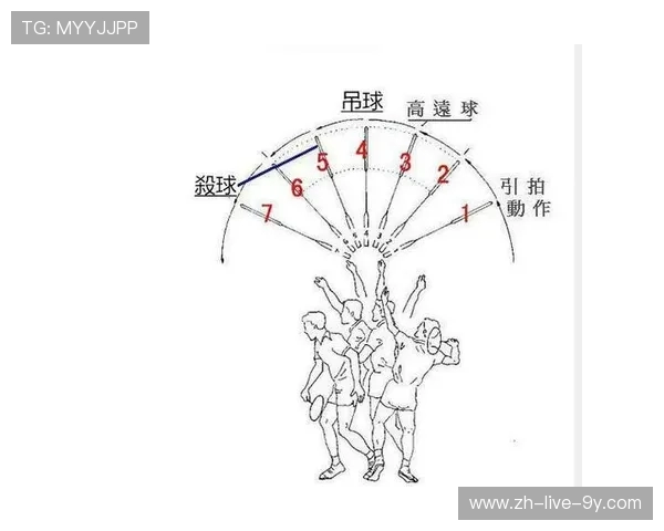 羽毛球专题:深入探讨杭州羽毛球队灵活性训练与战术应用 羽毛球专题:深入探讨杭州羽毛球队灵活性训练与战术应用