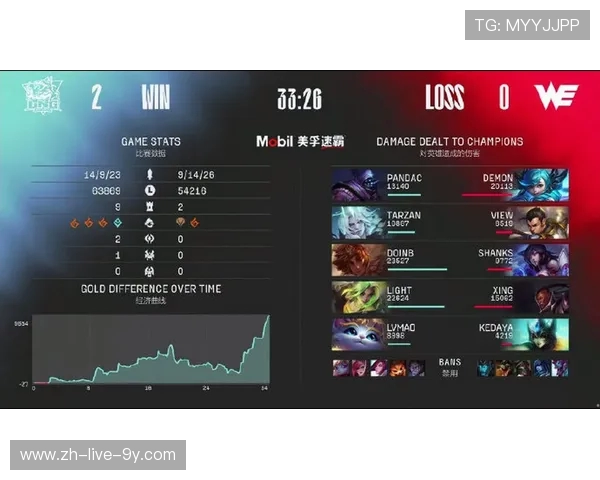 赛后分析：WE与LNG对决中的战术灵活性与应变能力探讨